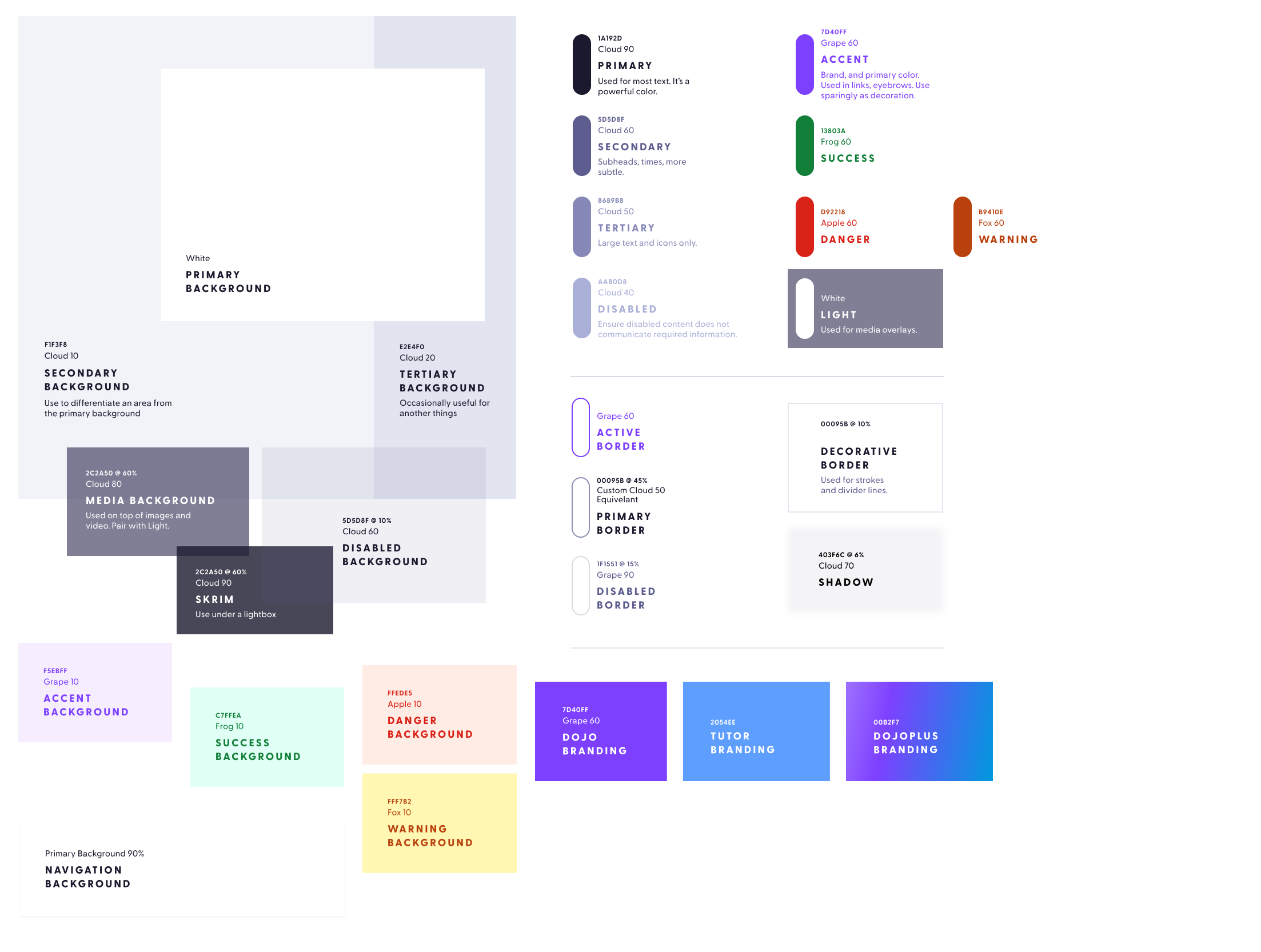 DDS v1 color system and component examples