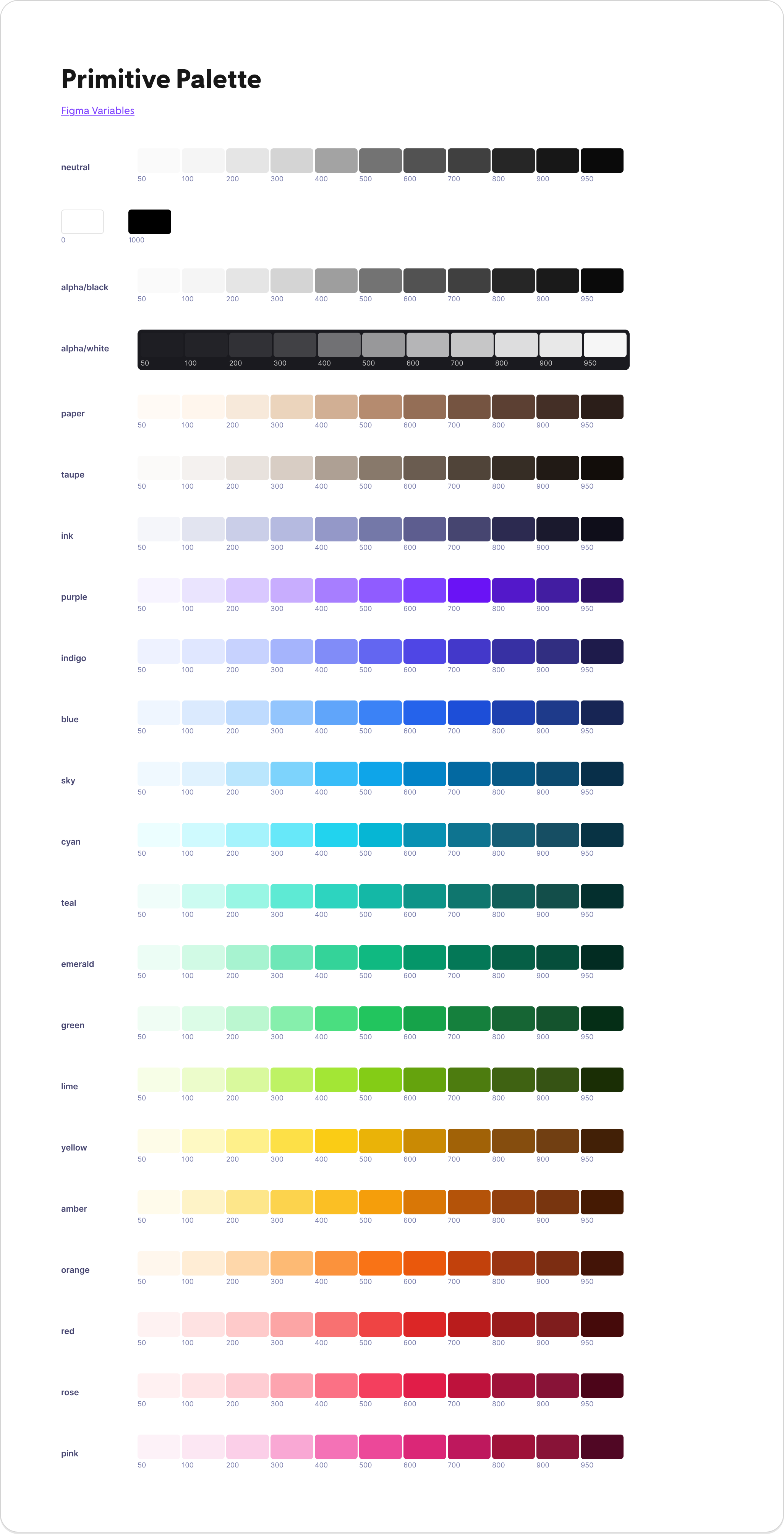 DDS v2 expanded color scale