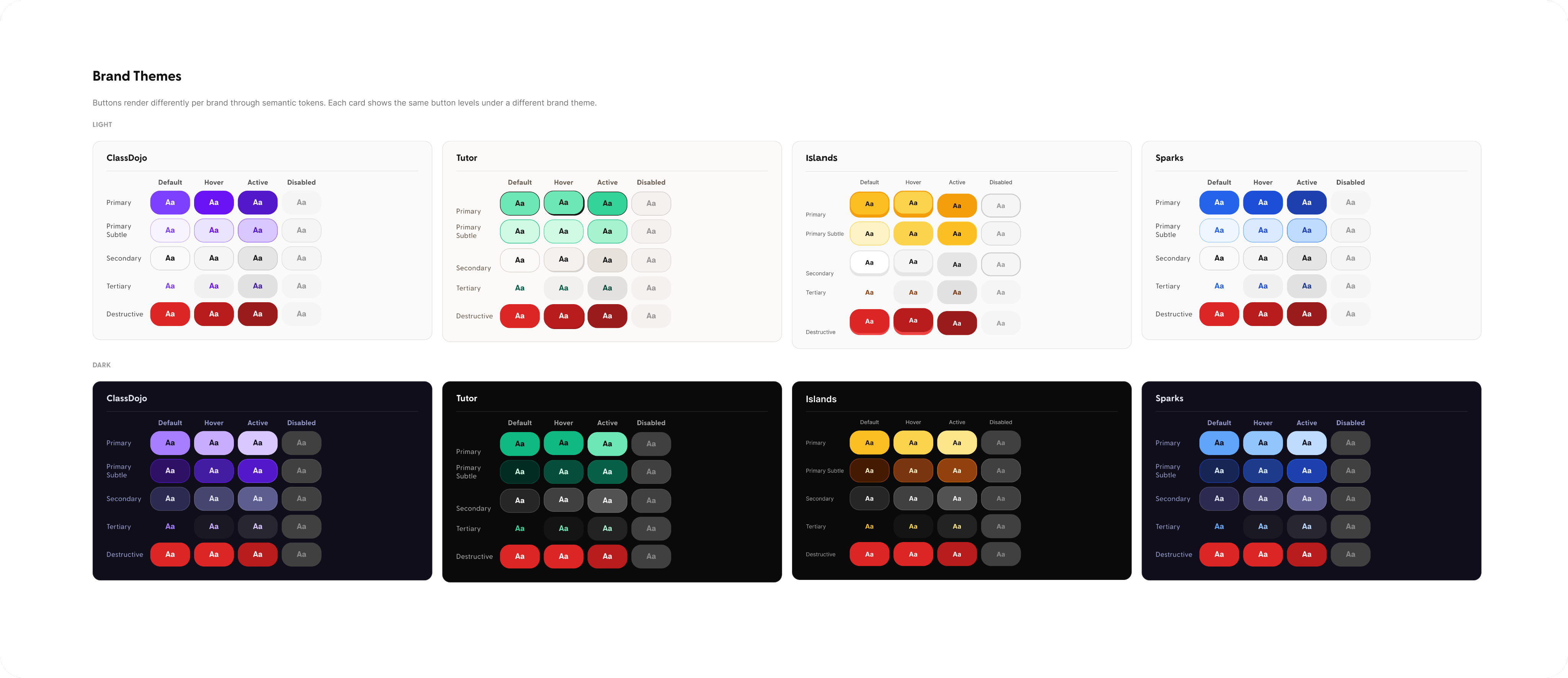 DDS v2 color modes and color groups