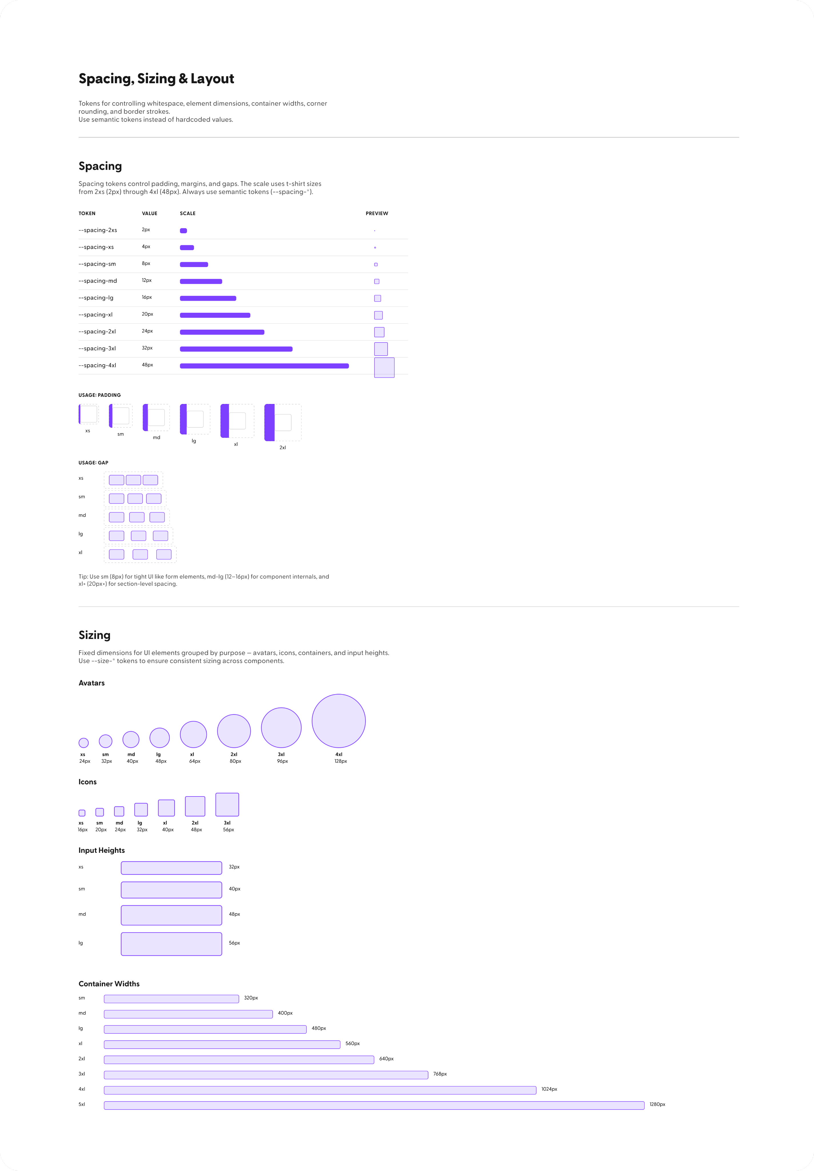 DDS v2 component usage charts
