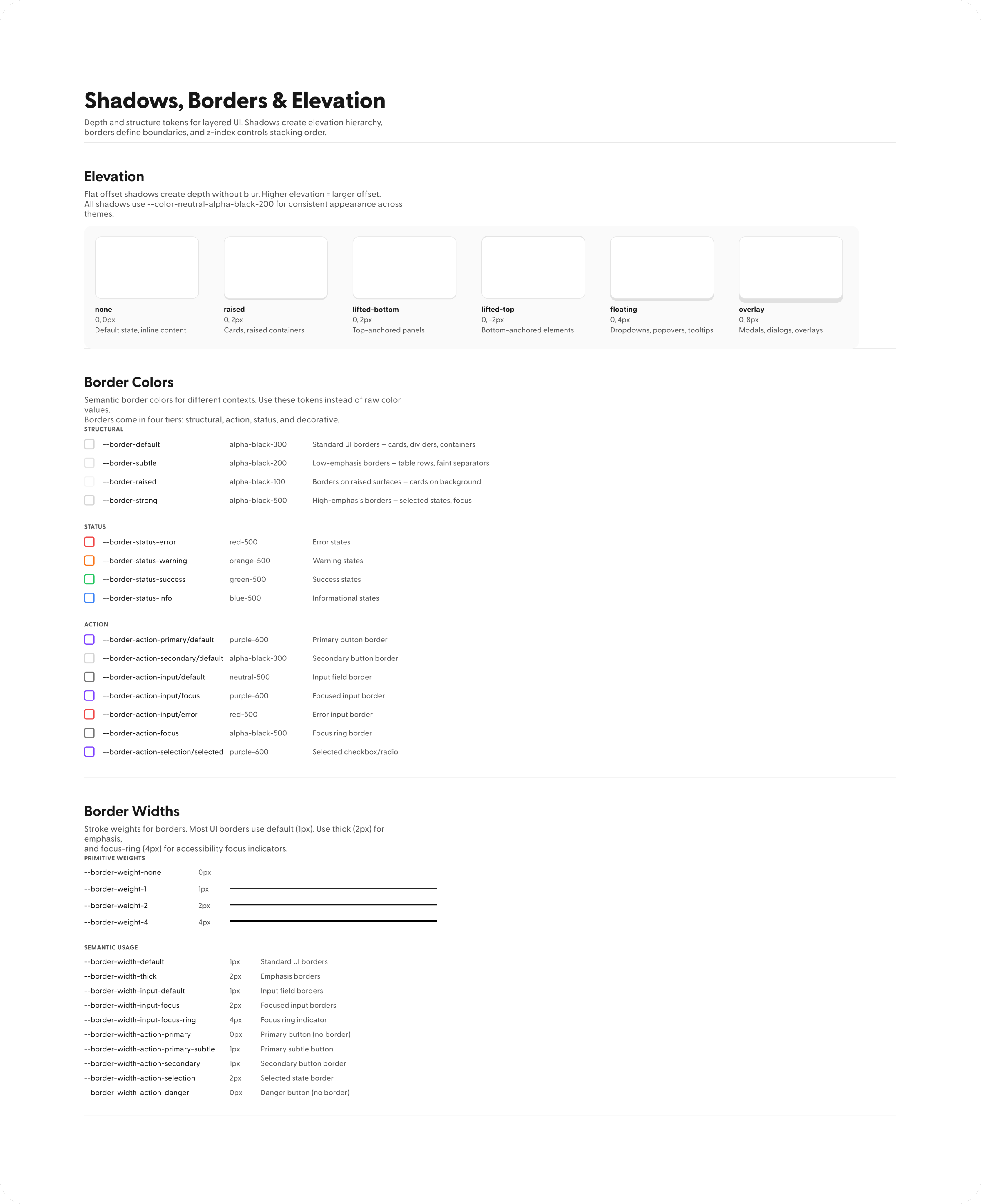 DDS v2 button and form component documentation