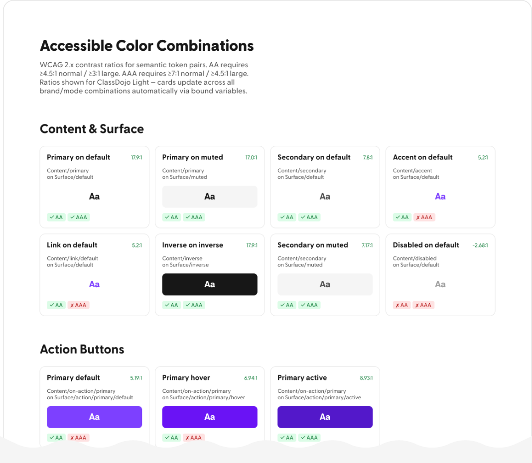 DDS v2 accessible color combinations