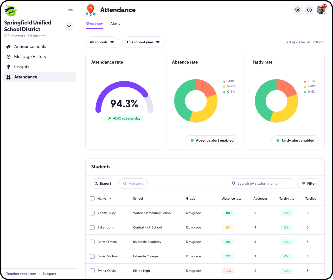 District Attendance web interface