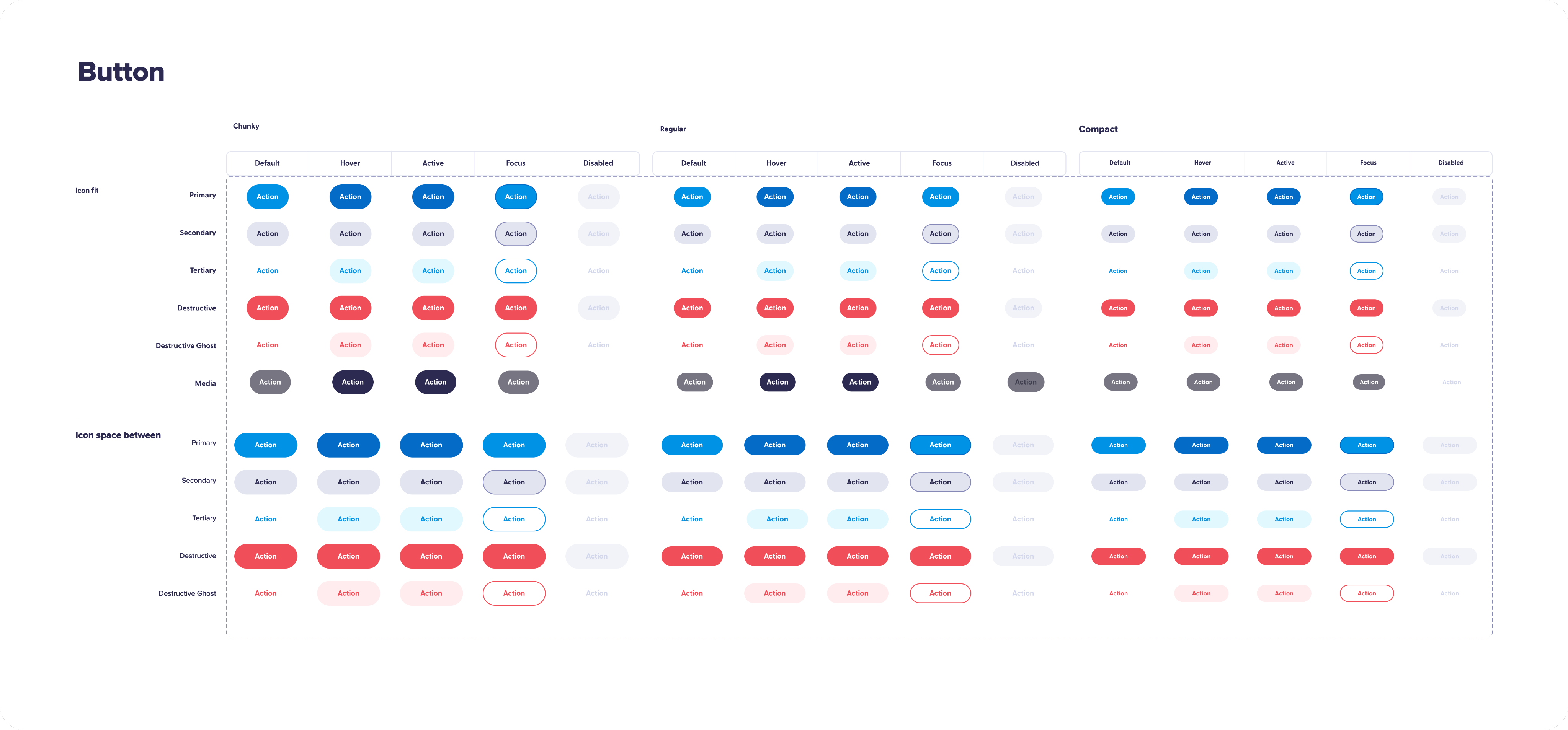 Nessie button component states